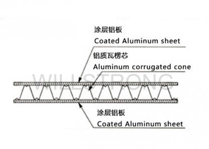 Fäule-Beweis-gewölbte zusammengesetzten Platten-Aluminiumflächenvorhang-Zwischenwand-Einzelhandels-Dekor