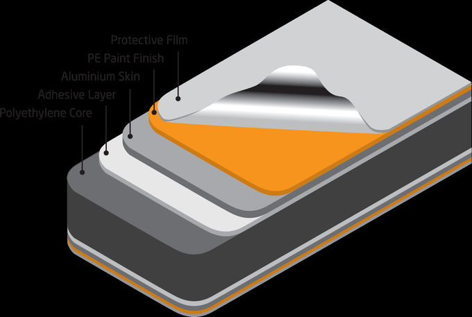 Laminats-Blatt feuerfeste Form des Safes 3D Aluminiumplastik, Aluminiumwände außen